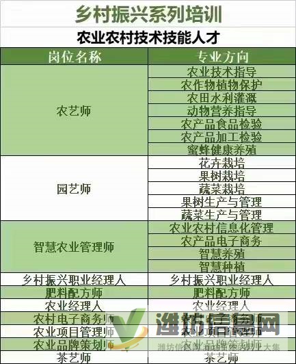 濰坊市中國農業科學院：農藝師、園藝師、肥料配方師
